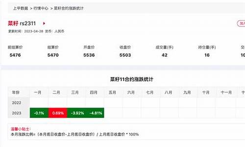 菜籽期货今日实时行情(菜籽期货价格最新消息)_https://www.eamstsz.com_深交所_第1张