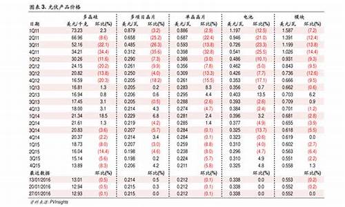 今日pvc树脂期货价格行情(pvc树脂期货价格行情金投网)_https://www.eamstsz.com_上交所_第1张