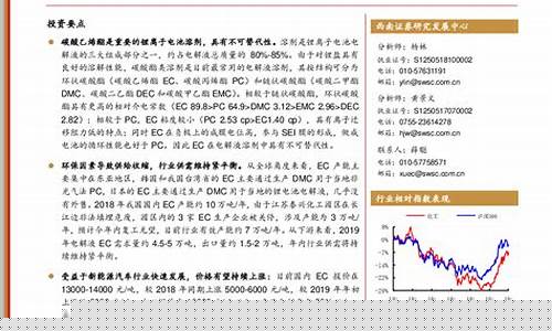 煤炭期货行情分析报告最新(煤炭期货市场最新行情)_https://www.eamstsz.com_科创板_第1张