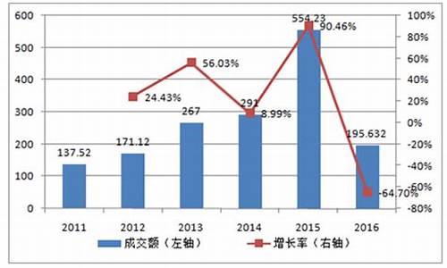 1999年期货市场行情走势(1992年期货)_https://www.eamstsz.com_科创板_第1张