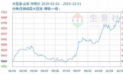 大豆油期货实时价格行情(大豆油期货实时价格行情查询)_https://www.eamstsz.com_科创板_第1张