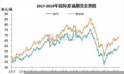 美国石油期货最后行情走势(美国石油期货实时行情)_https://www.eamstsz.com_北交所_第1张
