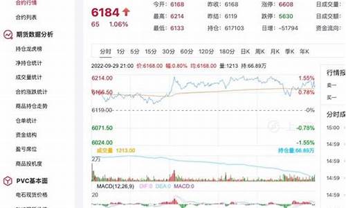 pvc1905期货行情(pvc2110期货今日走势)_https://www.eamstsz.com_北交所_第1张