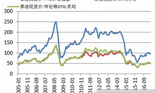 沥青期货今晚行情价格走势(沥青期货最新行情今天)_https://www.eamstsz.com_创业板_第1张
