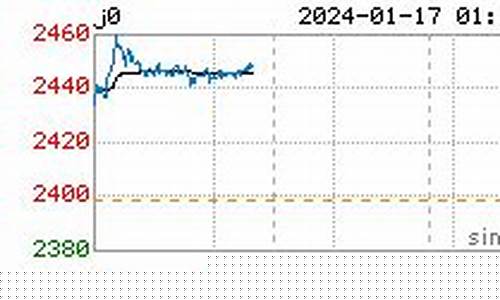 焦炭期货行情今日实时报价(焦炭期货最新行情)_https://www.eamstsz.com_上交所_第1张
