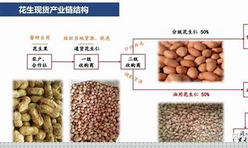 花生米期货行情分析(花生米期货行情分析图)_https://www.eamstsz.com_深交所_第1张