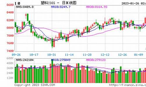 塑料期货行情午评图表最新(塑料期货行情午评图表最新消息)_https://www.eamstsz.com_创业板_第1张