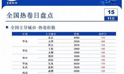 热卷期货行情怎么看走势(热卷期货行情走势金投网)_https://www.eamstsz.com_创业板_第1张