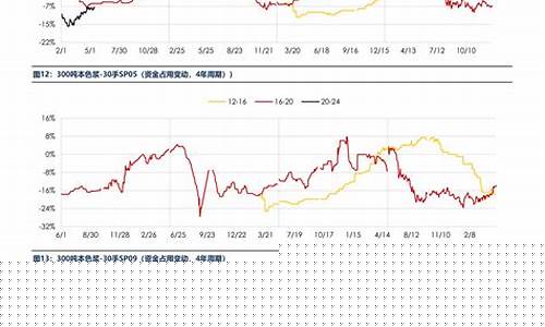 塑料期货下周走势分析行情(塑料期货价格行情)_https://www.eamstsz.com_创业板_第1张