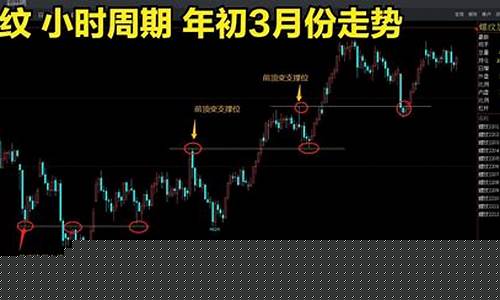 如何面对错过的期货行情(期货总是错过行情)_https://www.eamstsz.com_创业板_第1张