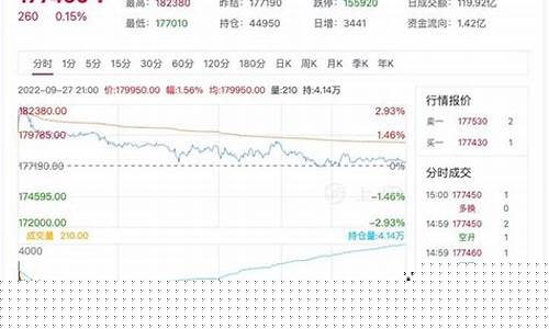 今日沪锡期货价格行情(沪锡期货走势分析)_https://www.eamstsz.com_深交所_第1张