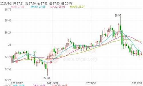 金银期货最新实时行情(金银实时行情最新价格)_https://www.eamstsz.com_北交所_第1张