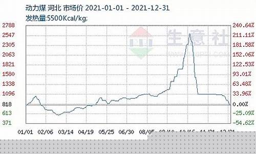 动力煤期货今年行情(动力煤期货今日价格)_https://www.eamstsz.com_深交所_第1张