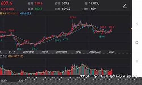 原油2205期货行情今日(原油2104期货行情)_https://www.eamstsz.com_北交所_第1张