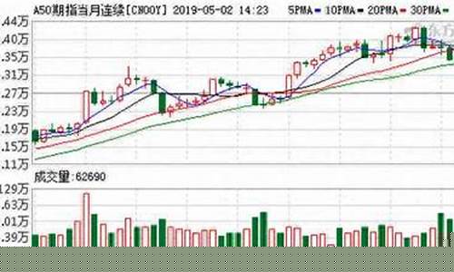 上证1906期货行情(上证指数160119)_https://www.eamstsz.com_深交所_第1张