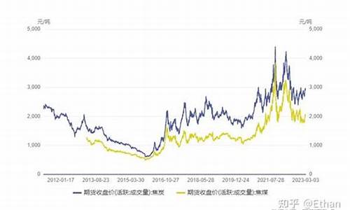 焦煤焦炭期货行情最新消息(焦煤期货最新行情走势图)_https://www.eamstsz.com_深交所_第1张