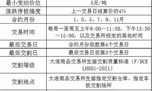 生猪期货连续合约今日行情(生猪期货2109合约走势)_https://www.eamstsz.com_科创板_第1张