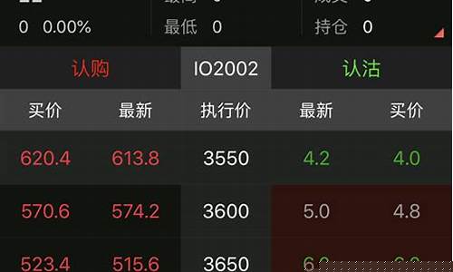 中信建投期货最新行情(中信建投期货手机版官方下载)_https://www.eamstsz.com_科创板_第1张