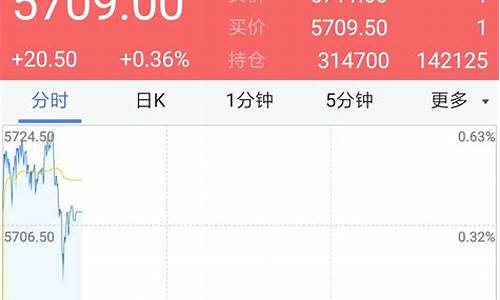 伦燃气期货实时行情(伦钢期货行情实时行情)_https://www.eamstsz.com_北交所_第1张