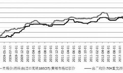石油沥青期货1905行情(石油沥青期货价格行情)_https://www.eamstsz.com_科创板_第1张
