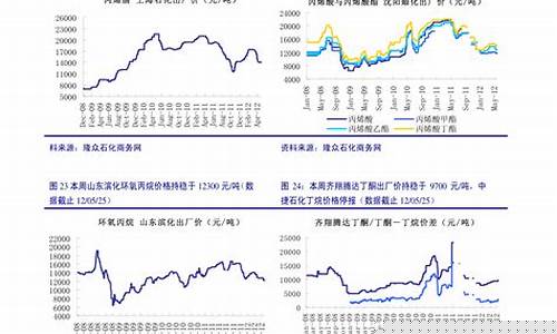 上海期货废铜价实时行情(今日上海废铜价格行情)_https://www.eamstsz.com_深交所_第1张