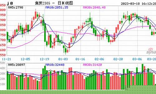 焦炭2001期货实时行情(焦炭的2109期货价)_https://www.eamstsz.com_上交所_第1张