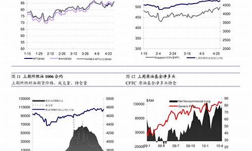 朝闻期货行情预测(朝闻期货行情预测最新)_https://www.eamstsz.com_北交所_第1张