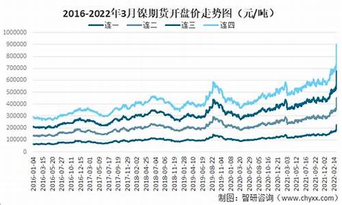 富宝镍期货价格行情(富宝最新镍价格)_https://www.eamstsz.com_科创板_第1张