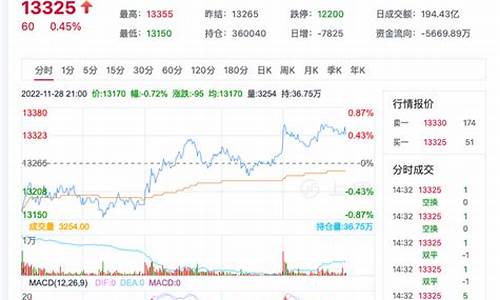 今日棉花期货价行情走势(最新棉花期货2401行情走势)_https://www.eamstsz.com_深交所_第1张
