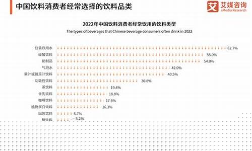 南宁饮料期货行情最新消息新闻(南宁饮料期货行情最新消息新闻报道)_https://www.eamstsz.com_上交所_第1张