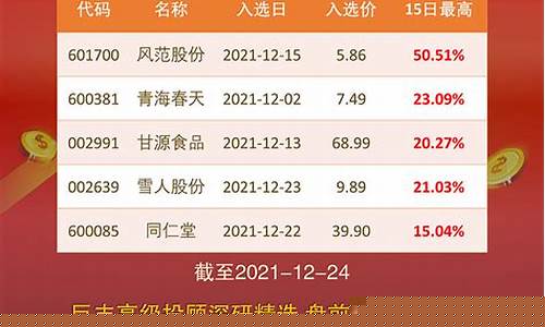 股指期货跨年行情(股指期货上线时间)_https://www.eamstsz.com_上交所_第1张