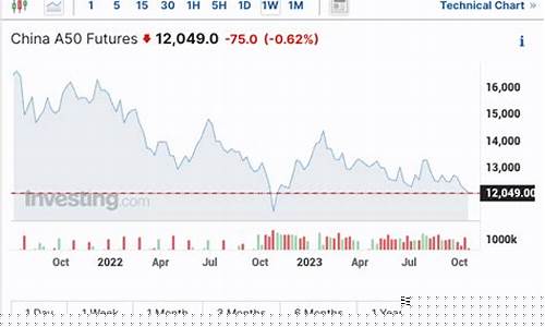 纽约金银期货最新行情(纽约银的期货行情)_https://www.eamstsz.com_北交所_第1张