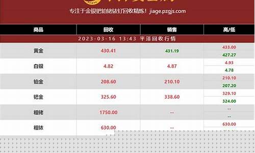 铑金行情是期货吗(铑金行情)_https://www.eamstsz.com_科创板_第1张