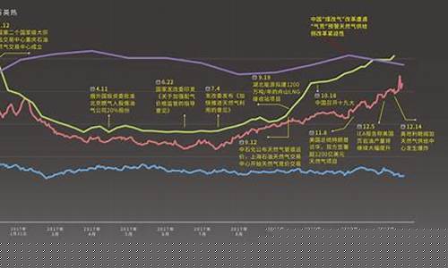 上海天然气期货价格行情(上海橡胶期货价格行情)_https://www.eamstsz.com_创业板_第1张