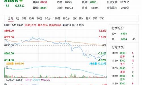 新浪硅铁期货价格行情(99硅铁价格行情列表)_https://www.eamstsz.com_上交所_第1张