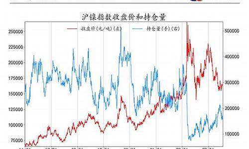杨陵区期货指数实时行情(上证a50指数实时行情)_https://www.eamstsz.com_深交所_第1张