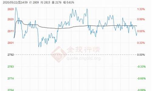 期货即时行情的时间单位(期货交易一般是即时成交)_https://www.eamstsz.com_科创板_第1张
