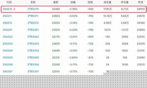 伦锌期货lme价格实时行情(伦锌期货lme实时行情新浪网伦锡)_https://www.eamstsz.com_北交所_第1张