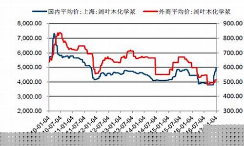 纸浆期货最新走势行情(纸浆期货价格走势图)_https://www.eamstsz.com_科创板_第1张