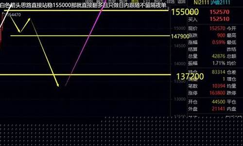 大宗商品期货pp实时行情(大宗商品期货实时行情)_https://www.eamstsz.com_深交所_第1张