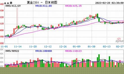 美金属期货实时行情走势(美国金价期货)_https://www.eamstsz.com_北交所_第1张