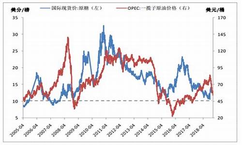 白沙糖期货行情走势分析_https://www.eamstsz.com_科创板_第1张