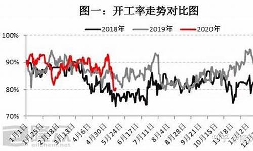 原油聚乙烯期货今日行情(聚乙烯和原油价格关系)_https://www.eamstsz.com_科创板_第1张