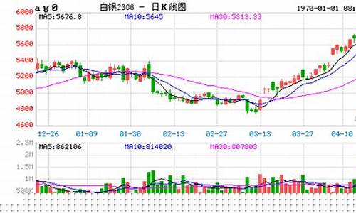 白银2302期货实时行情(白银2302期货实时行情走势图)_https://www.eamstsz.com_北交所_第1张