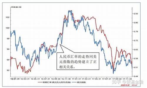 人民币期货行情(人民币期货行情走势)_https://www.eamstsz.com_科创板_第1张