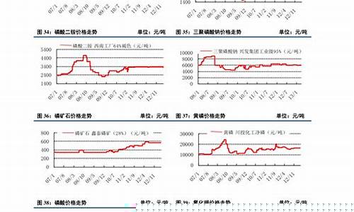 原纸期货行情(原纸价格行情走势图)_https://www.eamstsz.com_深交所_第1张