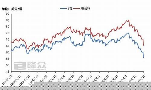 期货原油今日价格行情(原油期货走势图今日价格)_https://www.eamstsz.com_上交所_第1张