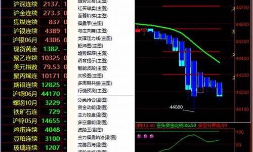 金牛期货行情提示软件(金牛期货行情提示软件有哪些)_https://www.eamstsz.com_上交所_第1张
