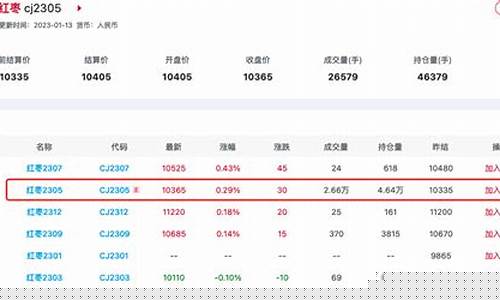 红枣期货后期行情(红枣期货未来走势)_https://www.eamstsz.com_上交所_第1张