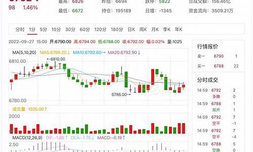 大连纸浆期货行情在哪看(纸浆期货实时)_https://www.eamstsz.com_科创板_第1张